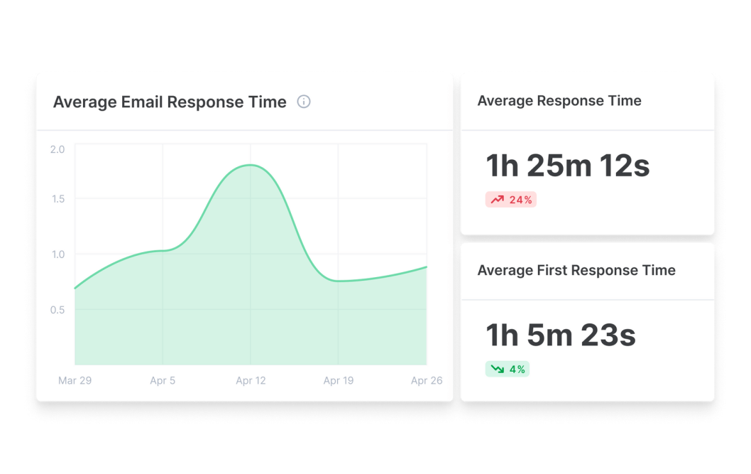Wide-range of email statistics